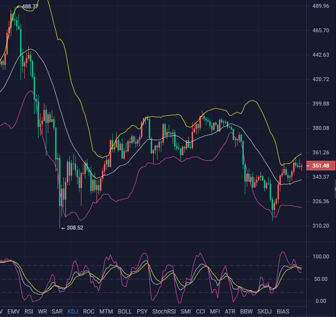 乐道论币：9.26比特币 以太坊晚间行情已经开始 中长线成功进场1