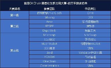 OKB八月报|最高投资收益率近13%,市值稳居市场前列7 OKB八月报|最高投资收益率近13%,市值稳居市场前列7