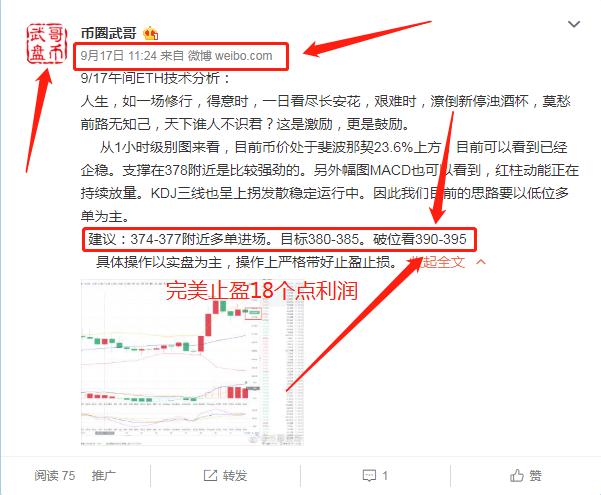 昨天ETH破位最高到达394 斩获18点利润1