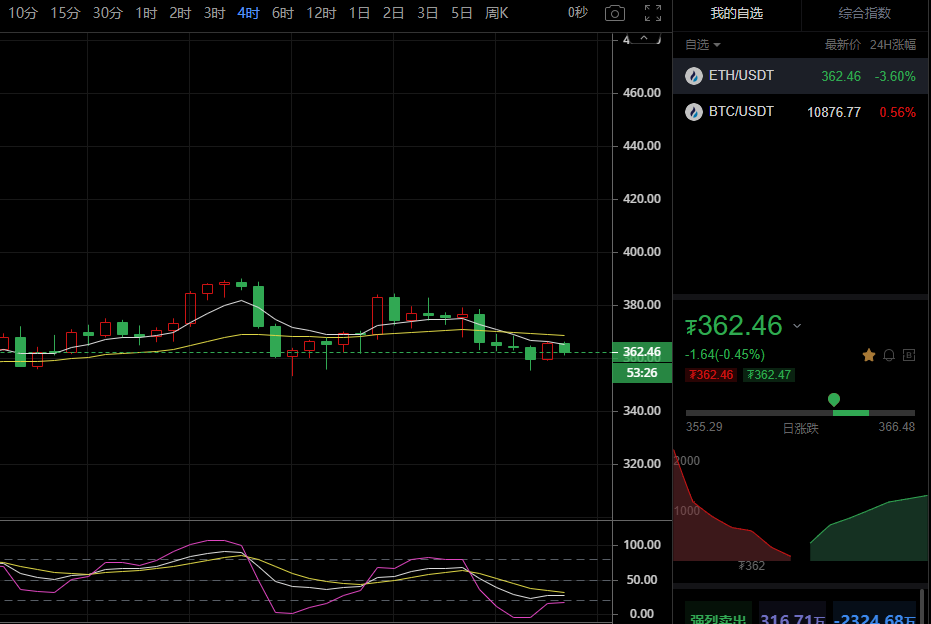 9/16以太坊晚间行情分析及建议