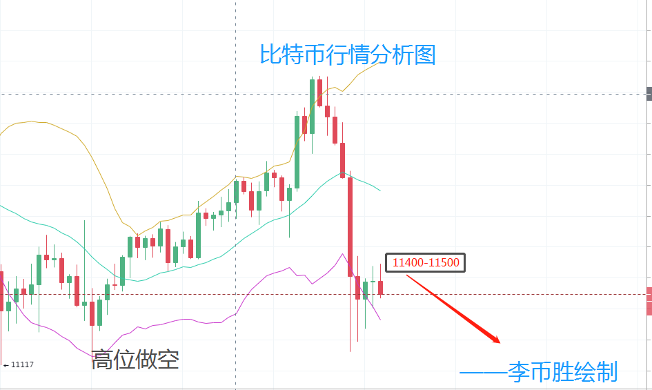 李币胜：比特币900点回落后如何把控
