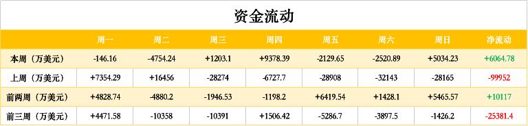 ETH周报 | ETH2.0或于11月份正式发布；矿工8月收入创25个月新高，40%来自交易费（9.7-9.13）2