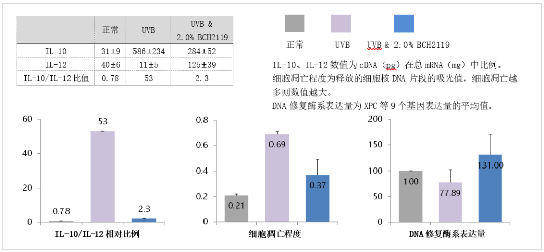 BCH2119二裂酵母发酵产物溶胞物4 BCH2119二裂酵母发酵产物溶胞物4