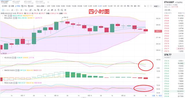 巴德言币:ETH多头乏力,晚间保持逢高做空思路 巴德言币:ETH多头乏力,晚间保持逢高做空思路