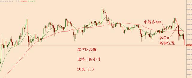 比特币大跌,接下来怎么看?1 比特币大跌,接下来怎么看?1
