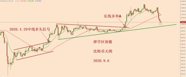 大跌之后的比特币格局分析 大跌之后的比特币格局分析