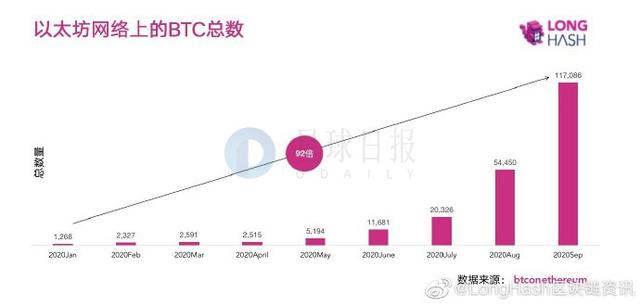 BTC周报 | 目前已出现436种BTC分叉币；SBTC团队解散，币价跳水逾98%（9.21-9.27）12