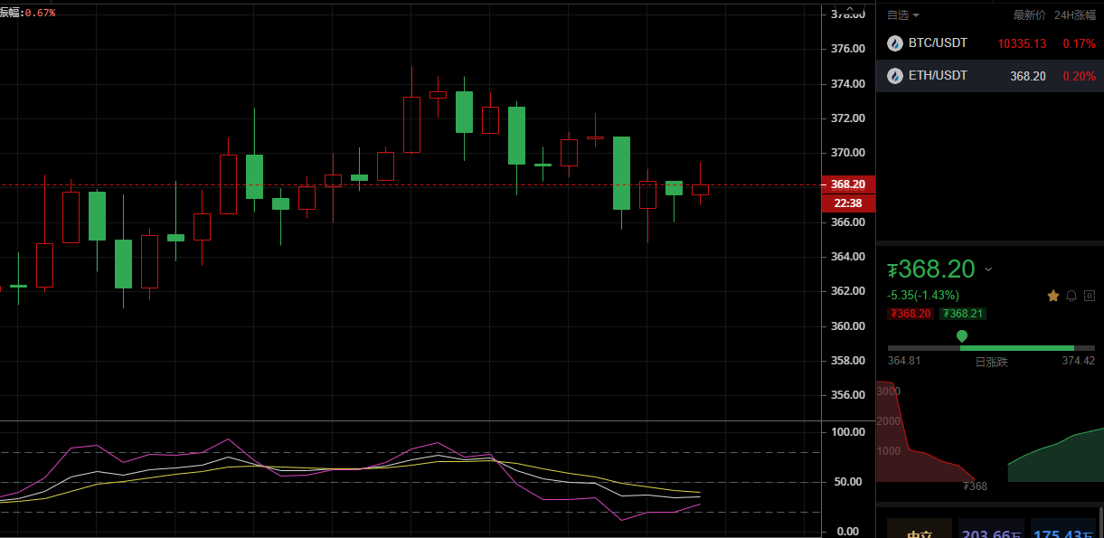 9/12晚间ETH行情分析及建议