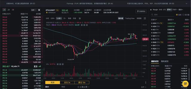 ETH高危低位,上行362美金急转下行,探底未现1 ETH高危低位,上行362美金急转下行,探底未现1