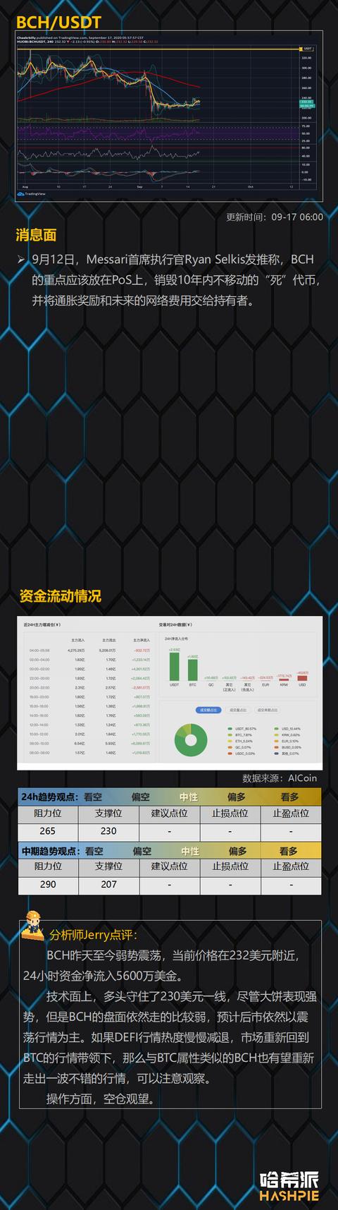 BTC继续独涨，大饼行情来了？10