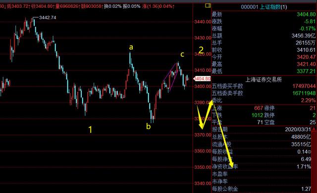 海王说趋势:BTCETH再次跳水,下跌还会延续吗?海王教你看9 海王说趋势:BTCETH再次跳水,下跌还会延续吗?海王教你看9