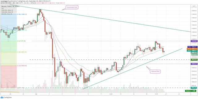 本周关注的加密货币：BTC、NEO、XMR、ADA、LINK2