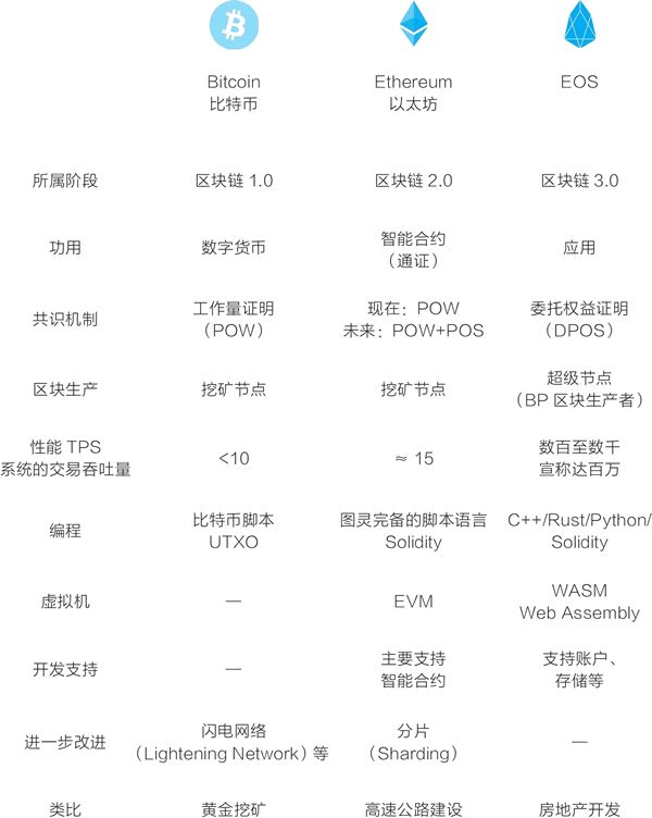 EOS是什么2 EOS是什么2
