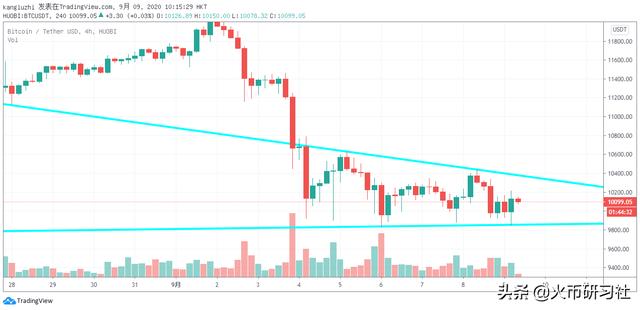 火币早报:千禧一代更喜欢比特币而非黄金日期1 火币早报:千禧一代更喜欢比特币而非黄金日期1