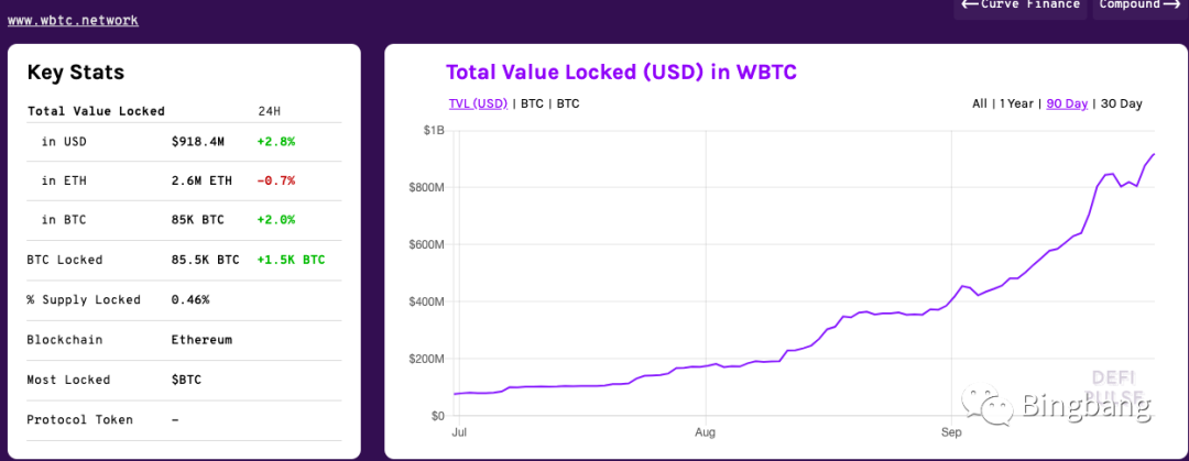 宝二爷听“朋友”意见持有一半ETH，也谈一下我的加（换）仓ETH逻辑1