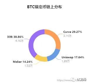 比特币、以太坊…深度融合是必然，伟大时代才开始…2