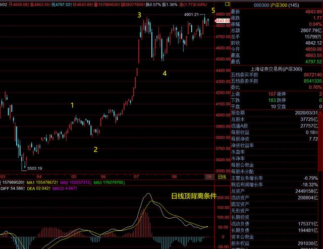 海王说趋势:BTCETH再次跳水,下跌还会延续吗?海王教你看6 海王说趋势:BTCETH再次跳水,下跌还会延续吗?海王教你看6