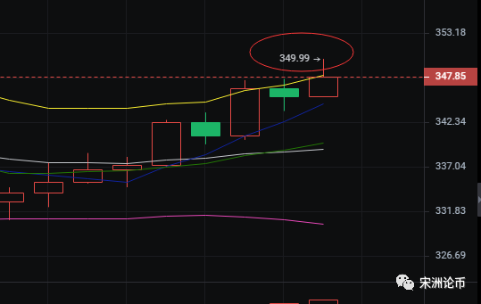 午间ETH止盈提醒