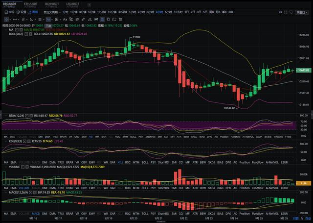 老余论币:9.26BTC/ETH早间行情分析 老余论币:9.26BTC/ETH早间行情分析