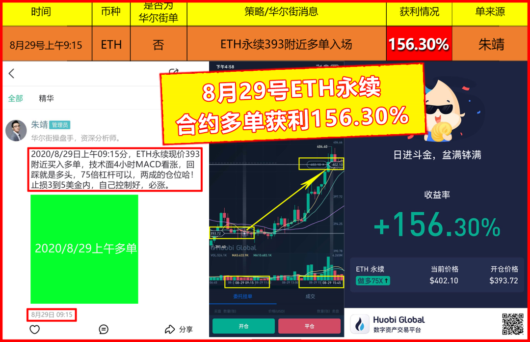 Defi火爆ETH受益 比特币却阻力重重3