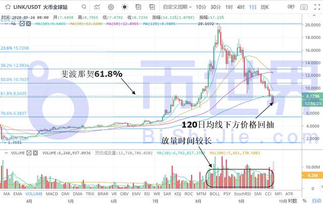 「币读晚报」ETH补涨需求加速兑现OKB或有不一样的市场表现1 「币读晚报」ETH补涨需求加速兑现OKB或有不一样的市场表现1