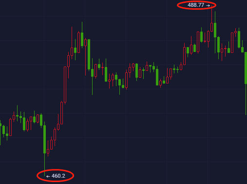 比特币日线还有上涨需求,将重回12000上方,以太坊突破看涨2 比特币日线还有上涨需求,将重回12000上方,以太坊突破看涨2