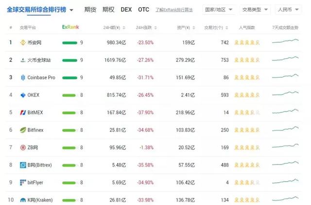 币安OK火币大PK,谁才是龙头?1 币安OK火币大PK,谁才是龙头?1