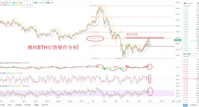 余生亮晚间ETH行情分析操作指南 余生亮晚间ETH行情分析操作指南