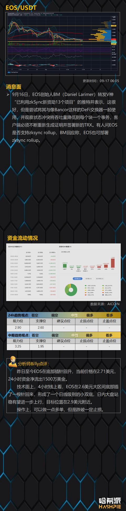 BTC继续独涨，大饼行情来了？12