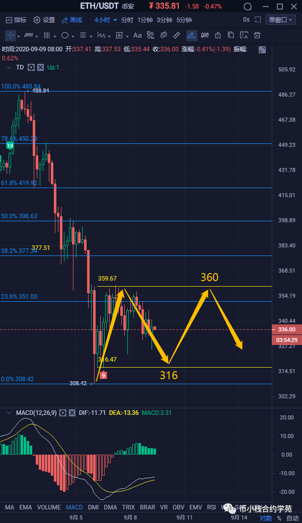 2020.9.9 行情预测 BTC ETH5 2020.9.9 行情预测 BTC ETH5