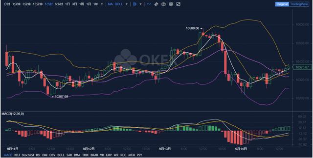 以太坊恢复活力,DeFi升温,看OKEx大盘怎么走?2 以太坊恢复活力,DeFi升温,看OKEx大盘怎么走?2