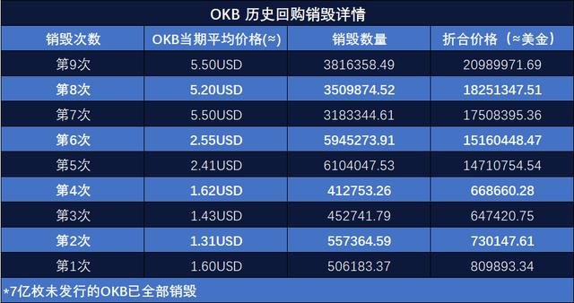 OKB八月报|最高投资收益率近13%,市值稳居市场前列4 OKB八月报|最高投资收益率近13%,市值稳居市场前列4