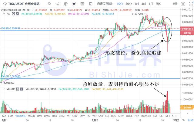 「币读晚报」BTC下跌套牢最大规模追涨盘 主流币洗盘进行中2 「币读晚报」BTC下跌套牢最大规模追涨盘 主流币洗盘进行中2