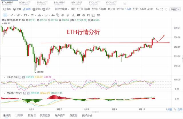 9.10ETH行情分析 9.10ETH行情分析