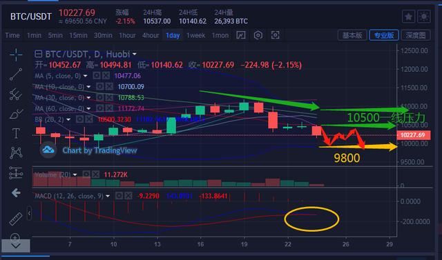 9.24比特币行情分析,半夜跳水,是趋势还是诱惑? 9.24比特币行情分析,半夜跳水,是趋势还是诱惑?