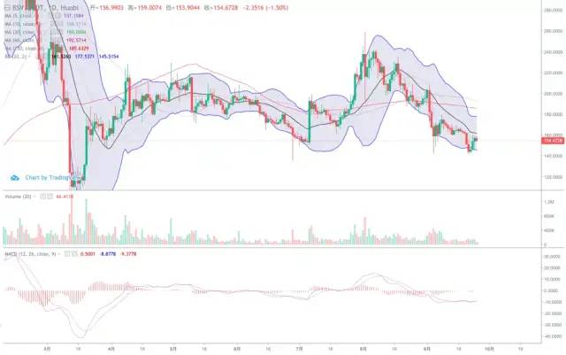 ETH暴减而BTC快速增长的原因和趋势影响7