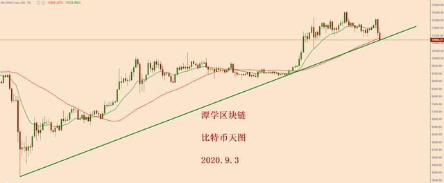 比特币大跌,接下来怎么看?4 比特币大跌,接下来怎么看?4