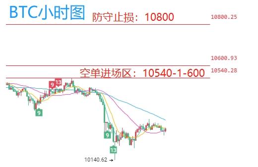 9.24:BTC,ETH再次止跌,日内能否迎来战术反弹? 9.24:BTC,ETH再次止跌,日内能否迎来战术反弹?