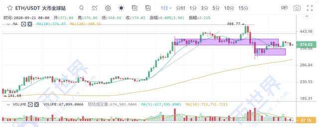 「合约日报」BTC机构持仓出现巨大变化,爸爸们不爱比特币了吗6 「合约日报」BTC机构持仓出现巨大变化,爸爸们不爱比特币了吗6