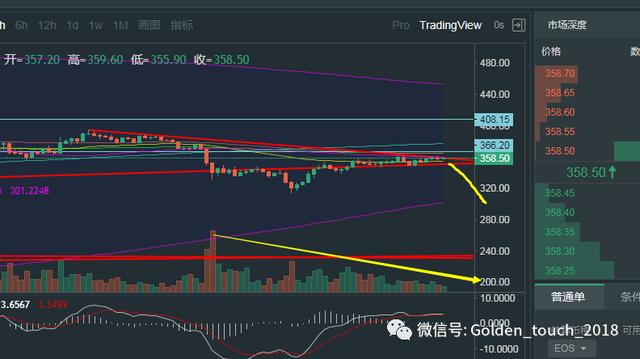 比特币和以太币走势分析(9.28)1 比特币和以太币走势分析(9.28)1