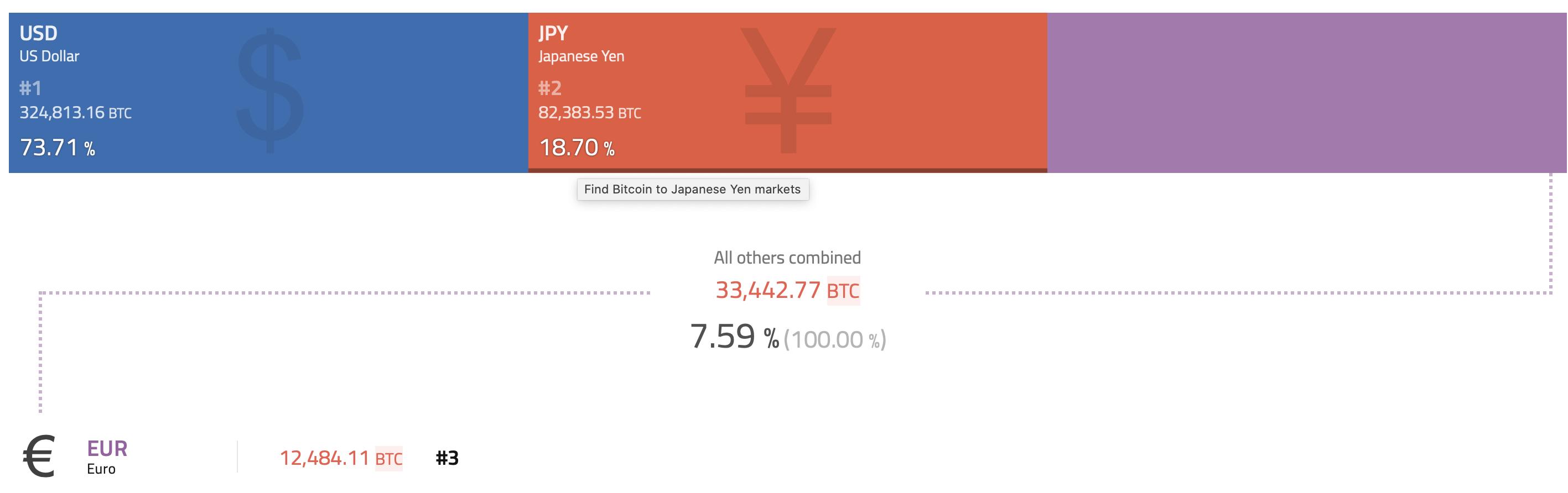 BTC周报 | 目前已出现436种BTC分叉币；SBTC团队解散，币价跳水逾98%（9.21-9.27）3