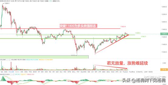 每日解盘:BTC单边上行连破新高,短期回撤延续多头趋势3 每日解盘:BTC单边上行连破新高,短期回撤延续多头趋势3