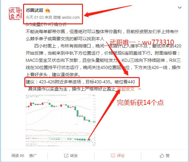 凌晨ETH完美斩获14个点精准的点位进场 跟上你吃什么不香? 凌晨ETH完美斩获14个点精准的点位进场 跟上你吃什么不香?