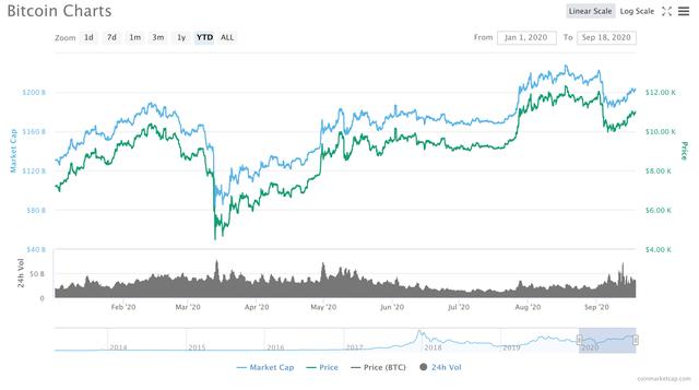 比特币走向牛市未来 1.2万美元梦想即将抵达？1