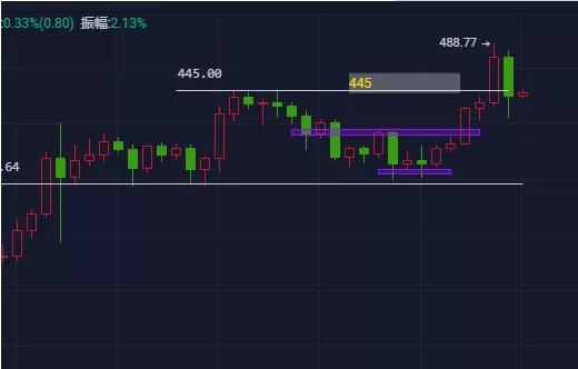 墨菲言币:9.3 ETH 行情分析 做多头,以太坊是今日首选1 墨菲言币:9.3 ETH 行情分析 做多头,以太坊是今日首选1