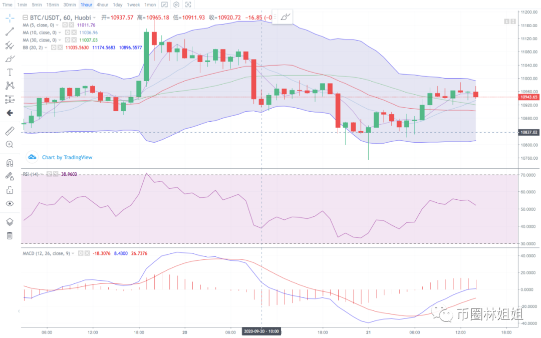 比特币上冲受阻,多头何时能来?2 比特币上冲受阻,多头何时能来?2