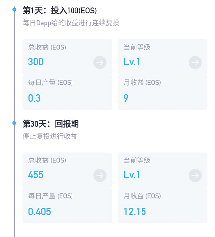 曝光:又见EOS骗局? “EOS DAPP”投资内幕大揭秘4 曝光:又见EOS骗局? “EOS DAPP”投资内幕大揭秘4