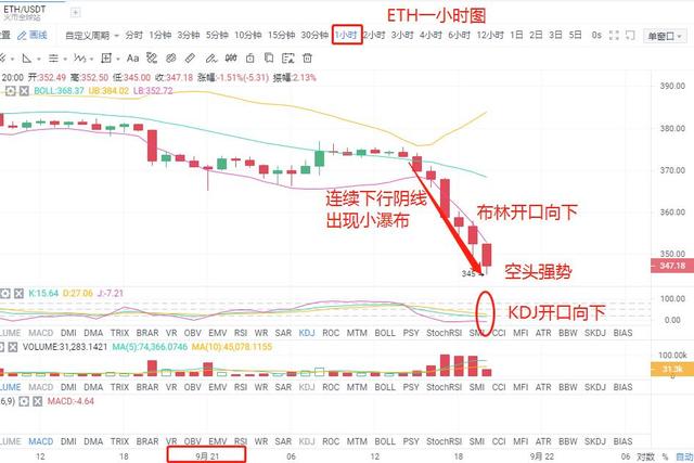 币定辉煌:ETH面对突然的小瀑布晚间该何去何从 币定辉煌:ETH面对突然的小瀑布晚间该何去何从