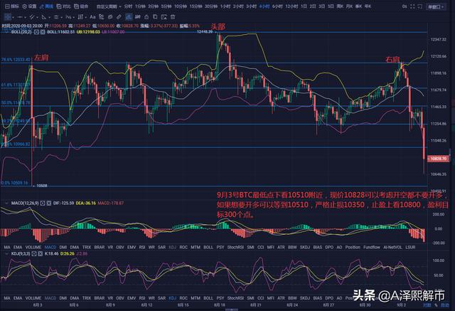 9月3号BTC继续跳水,怎么从9000美元起来的就怎么跌回去1 9月3号BTC继续跳水,怎么从9000美元起来的就怎么跌回去1