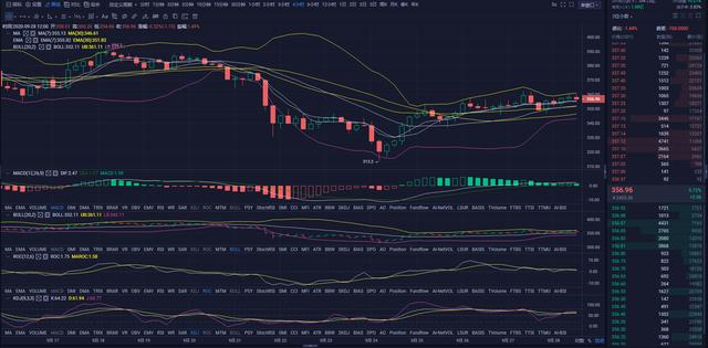 龙腾说币9.28:BTC——ETH再遇阻力,回落还是突破?1 龙腾说币9.28:BTC——ETH再遇阻力,回落还是突破?1
